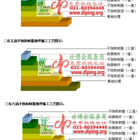 萍乡不饱和树脂地坪，不饱和树脂防腐地坪,防腐蚀地坪施工厂家产品图2